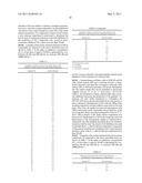 Alpha-(N-Sulfonamido)Acetamide Derivatives as Beta-Amyloid Inhibitors diagram and image