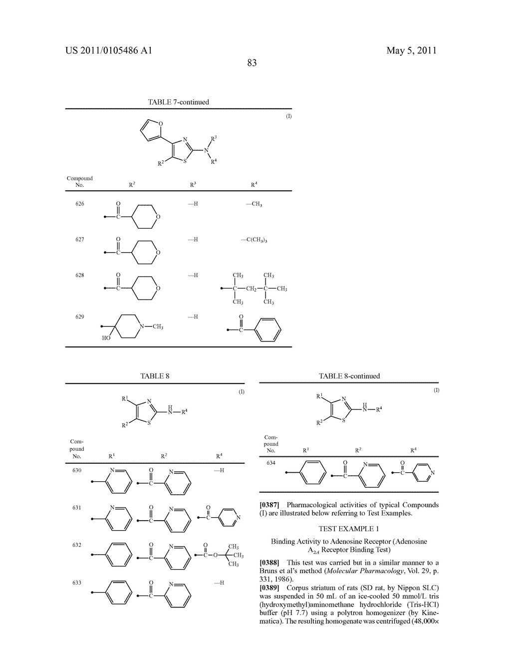 THIAZOLE DERIVATIVES - diagram, schematic, and image 84