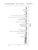 PHARMACEUTICAL COMBINATIONS diagram and image