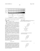 PHARMACEUTICAL COMBINATIONS diagram and image