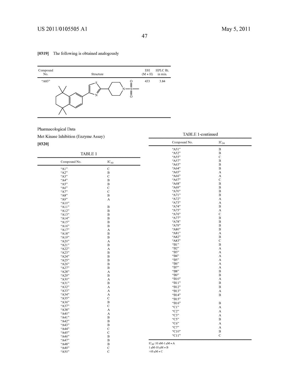 THIAZOLYL PIPERIDINE DERIVATIVES - diagram, schematic, and image 48