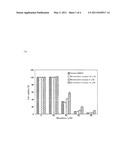 THERAPEUTIC AGENT FOR AMYOTROPHIC LATERAL SCLEROSIS diagram and image