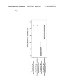 THERAPEUTIC AGENT FOR AMYOTROPHIC LATERAL SCLEROSIS diagram and image