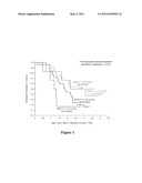 ERCC-1 Gene Expression Predicts Chemotherapy Outcome diagram and image