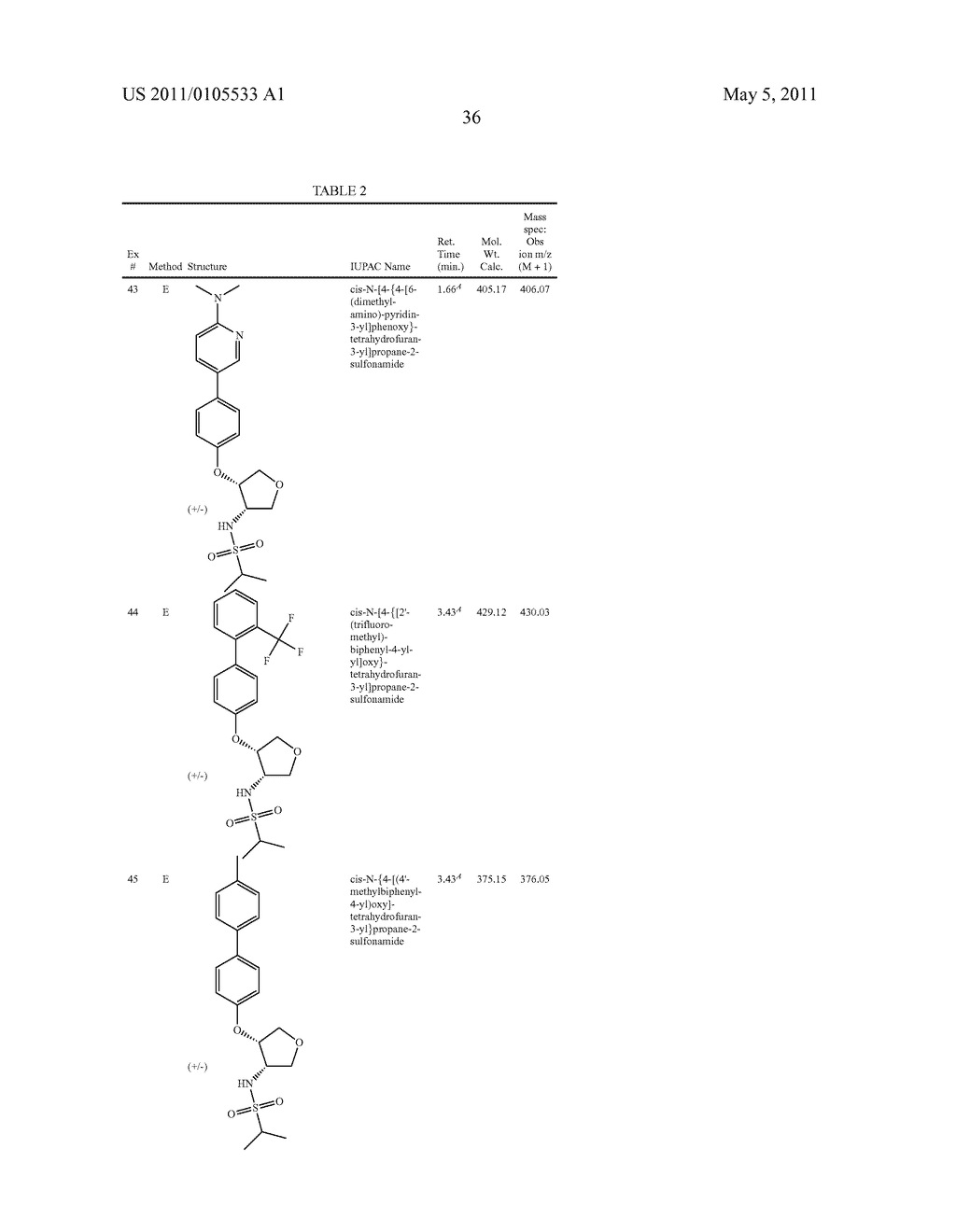 Heterocyclic Sulfonamides, Uses and Pharmaceutical Compositions Thereof - diagram, schematic, and image 37