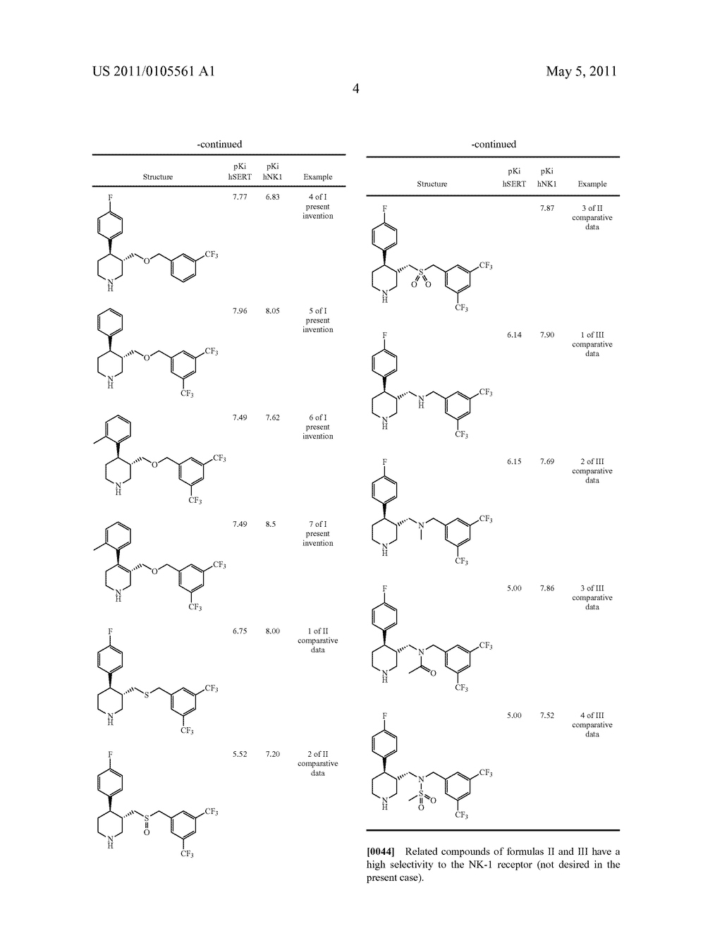 SEROTONIN TRANSPORTER (SERT) INHIBITORS FOR THE TREATMENT OF DEPRESSION AND ANXIETY - diagram, schematic, and image 05