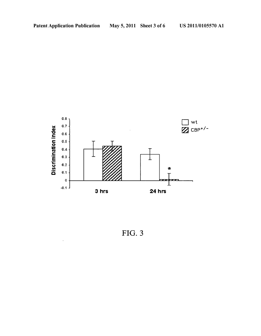 PHOSPHODIESESTERASE 4 INHIBITORS FOR THE TREATMENT OF A COGNITIVE DEFICIT - diagram, schematic, and image 04