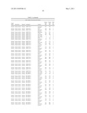 COMPOSITIONS AND THEIR USES DIRECTED TO GEMIN GENES diagram and image