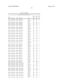 COMPOSITIONS AND THEIR USES DIRECTED TO GEMIN GENES diagram and image