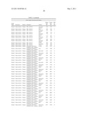 COMPOSITIONS AND THEIR USES DIRECTED TO GEMIN GENES diagram and image