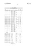 COMPOSITIONS AND THEIR USES DIRECTED TO GEMIN GENES diagram and image