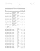 COMPOSITIONS AND THEIR USES DIRECTED TO GEMIN GENES diagram and image