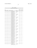 COMPOSITIONS AND THEIR USES DIRECTED TO GEMIN GENES diagram and image