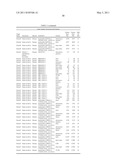 COMPOSITIONS AND THEIR USES DIRECTED TO GEMIN GENES diagram and image