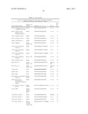 COMPOSITIONS AND THEIR USES DIRECTED TO GEMIN GENES diagram and image