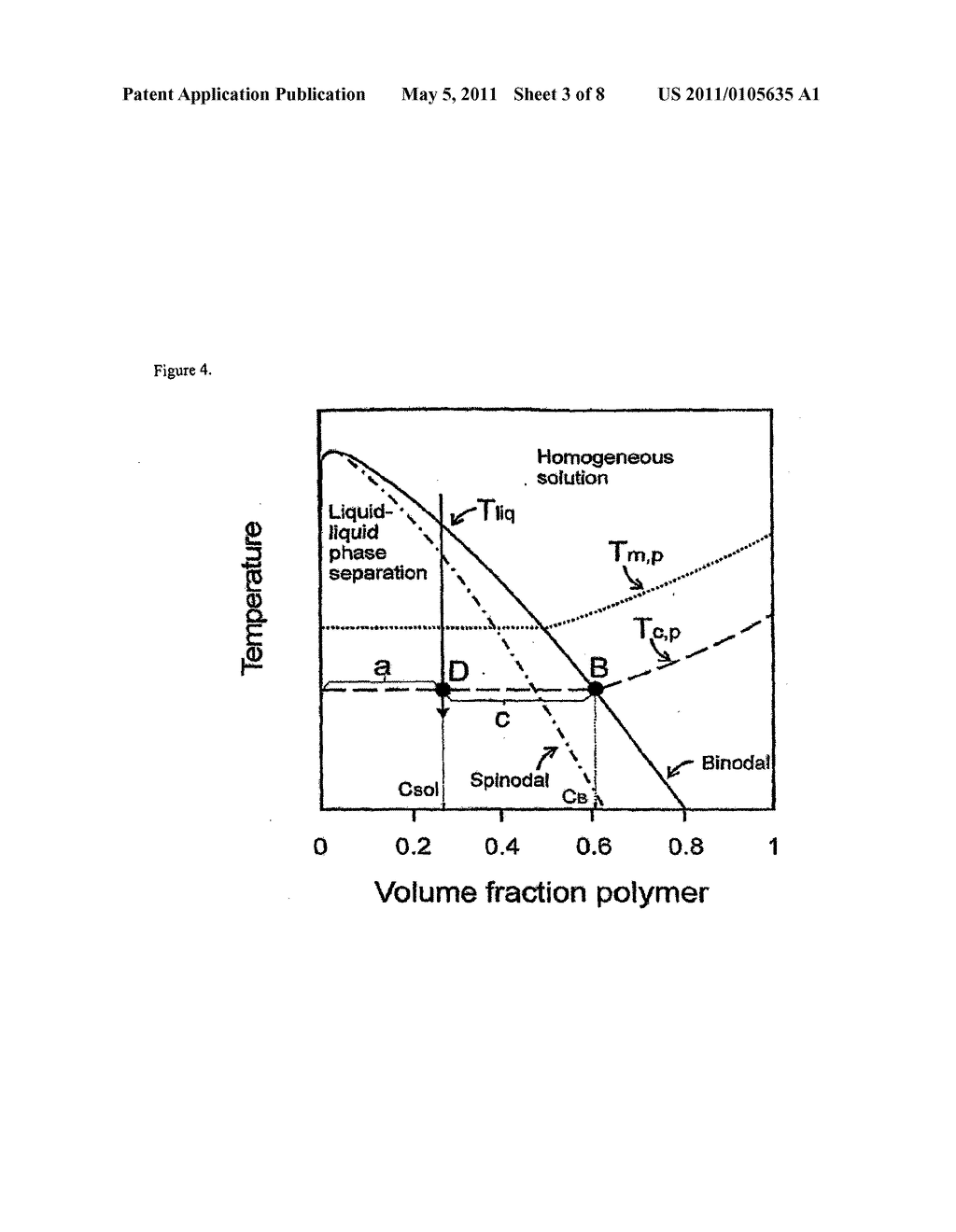 POLYURETHANE FOAM FOR USE IN MEDICAL IMPLANTS - diagram, schematic, and image 04