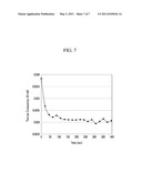 ORGANIC AEROGEL, COMPOSITION FOR THE MANUFACTURE OF THE ORGANIC AEROGEL, AND METHOD OF MANUFACTURING THE ORGANIC AEROGEL diagram and image