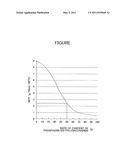 FIRE RETARDANT RESIN COMPOSITION diagram and image