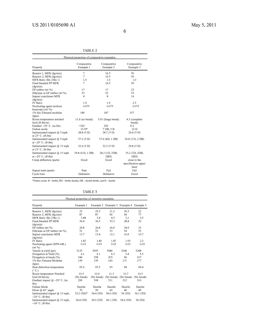 Method for Making Propylene Impact Copolymers with Balanced Impact Strength and Stiffness - diagram, schematic, and image 07