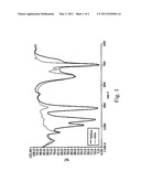 HYDROGENATION CATALYST COMPOSITION AND HYDROGENATION METHOD THEREOF diagram and image