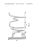 HYDROGENATION CATALYST COMPOSITION AND HYDROGENATION METHOD THEREOF diagram and image