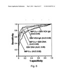 Method of Detecting Malignancy of Nasopharyngeal Carcinoma and A Nasopharyngeal Carcinoma Malignancy Biomarker diagram and image