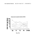 Method of Detecting Malignancy of Nasopharyngeal Carcinoma and A Nasopharyngeal Carcinoma Malignancy Biomarker diagram and image