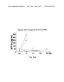 Method of Detecting Malignancy of Nasopharyngeal Carcinoma and A Nasopharyngeal Carcinoma Malignancy Biomarker diagram and image