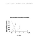 Method of Detecting Malignancy of Nasopharyngeal Carcinoma and A Nasopharyngeal Carcinoma Malignancy Biomarker diagram and image