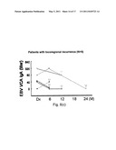 Method of Detecting Malignancy of Nasopharyngeal Carcinoma and A Nasopharyngeal Carcinoma Malignancy Biomarker diagram and image