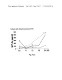 Method of Detecting Malignancy of Nasopharyngeal Carcinoma and A Nasopharyngeal Carcinoma Malignancy Biomarker diagram and image