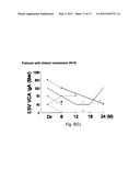 Method of Detecting Malignancy of Nasopharyngeal Carcinoma and A Nasopharyngeal Carcinoma Malignancy Biomarker diagram and image