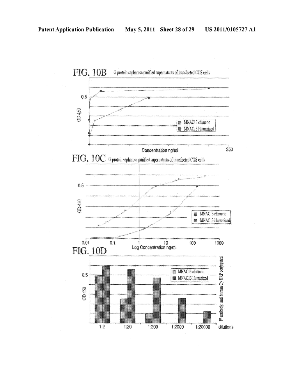 Method for the humanization of antibodies and humanized antibodies thereby obtained - diagram, schematic, and image 29