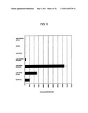 BINDING DOMAIN-IMMUNOGLOBULIN FUSION PROTEINS diagram and image