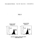 BINDING DOMAIN-IMMUNOGLOBULIN FUSION PROTEINS diagram and image