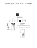 DIARYL HEPATONOID-BASED COMPOUNDS USEFUL AS VIRUS INHIBITORS diagram and image