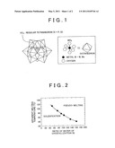 METHOD FOR GLYCOSYLATING AND SEPARATING PLANT FIBER MATERIAL diagram and image