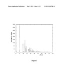 Polymorphic Form of an Aminoindan Mesylate Derivative diagram and image