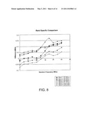 Coupling Loop and Method of Positioning Coupling Loop diagram and image