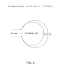 Coupling Loop and Method of Positioning Coupling Loop diagram and image