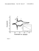 RUTHENIUM PURPLE BIOSENSOR diagram and image