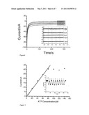 RUTHENIUM PURPLE BIOSENSOR diagram and image