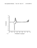 RUTHENIUM PURPLE BIOSENSOR diagram and image