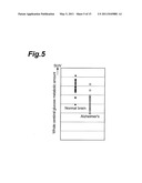 BRAIN DISEASE DIAGNOSIS SYSTEM diagram and image