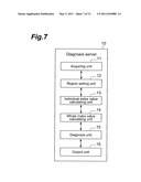 BRAIN DISEASE DIAGNOSIS SYSTEM diagram and image