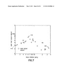 DIFFUSION-BASED MAGNETIC RESONANCE METHODS FOR CHARACTERIZING BONE STRUCTURE diagram and image