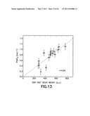 DIFFUSION-BASED MAGNETIC RESONANCE METHODS FOR CHARACTERIZING BONE STRUCTURE diagram and image