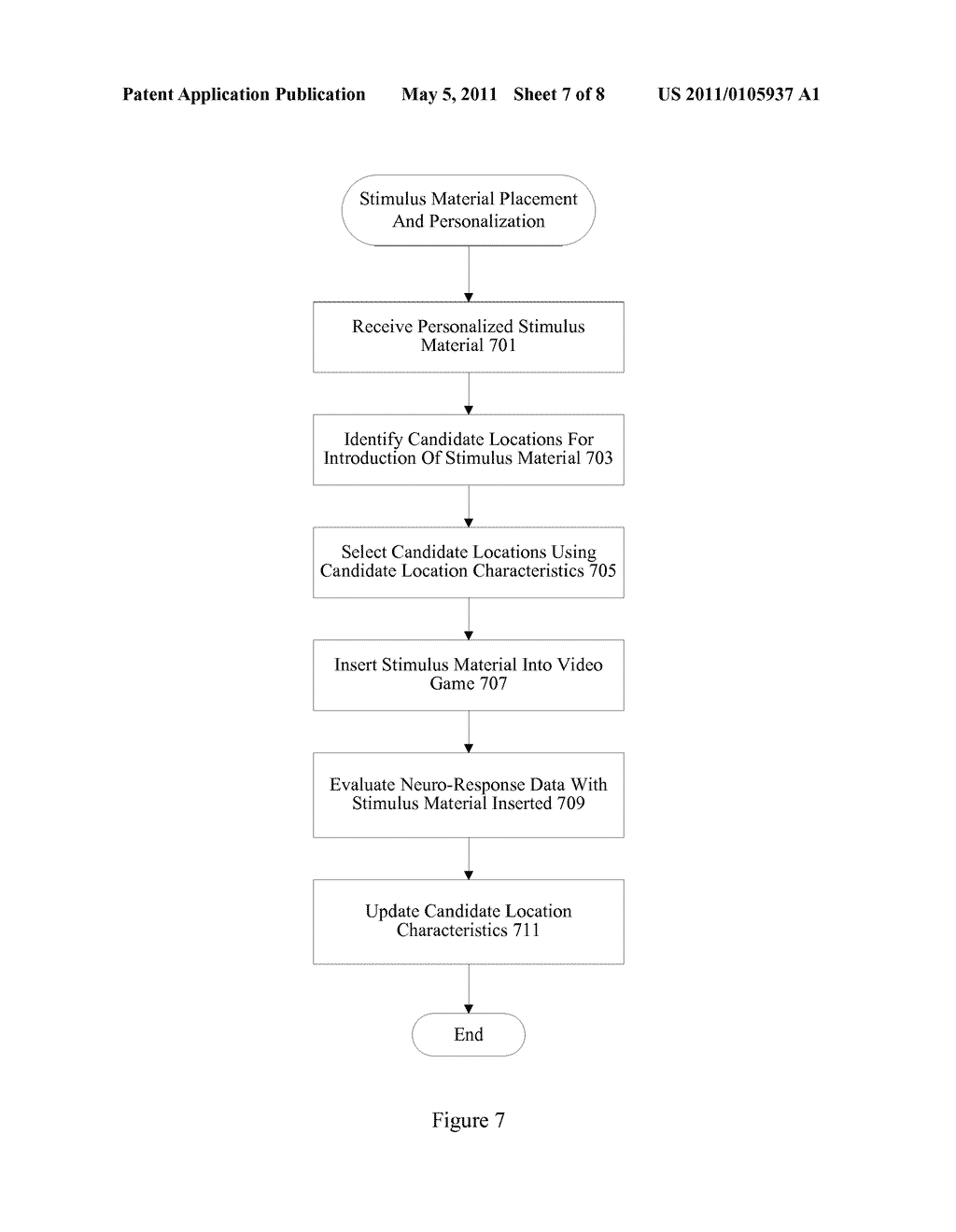 ANALYSIS OF CONTROLLED AND AUTOMATIC ATTENTION FOR INTRODUCTION OF STIMULUS MATERIAL - diagram, schematic, and image 08