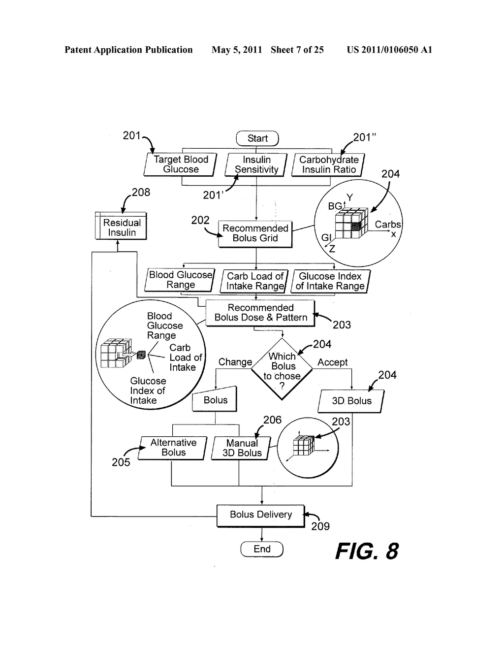 Method for Selecting Bolus Doses and Bolus Delivery Patterns in a Drug Delivery Device - diagram, schematic, and image 08