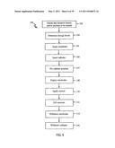 Low-Corrosion Electrode for Treating Tissue diagram and image